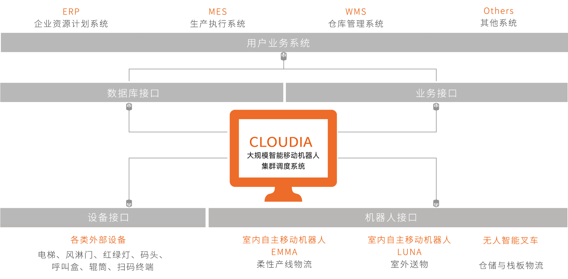 CLOUDIA